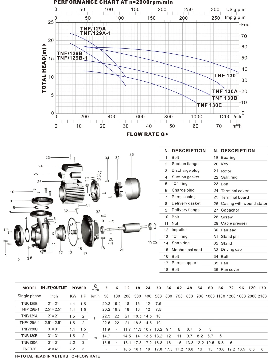 Standardized Tnf-Series Pump