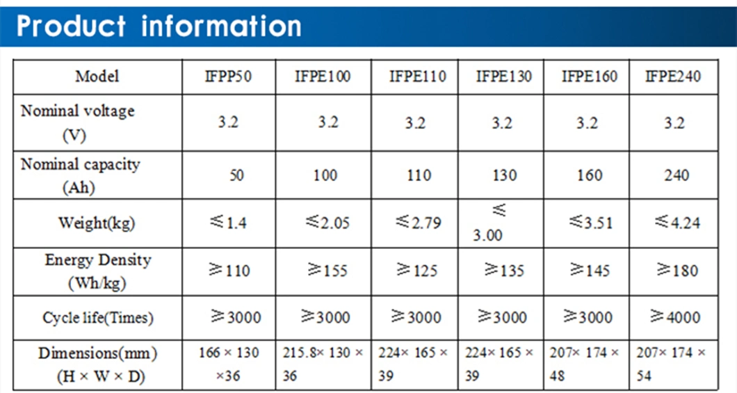 LiFePO4 3.2V 100ah Lithium Ion Battery