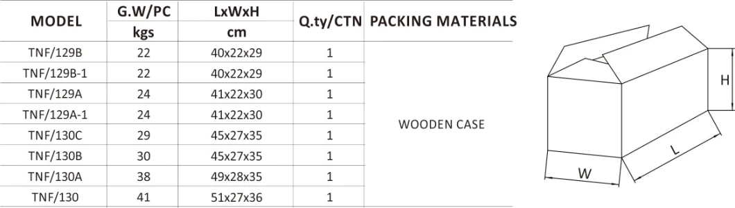 Standardized Tnf-Series Pump